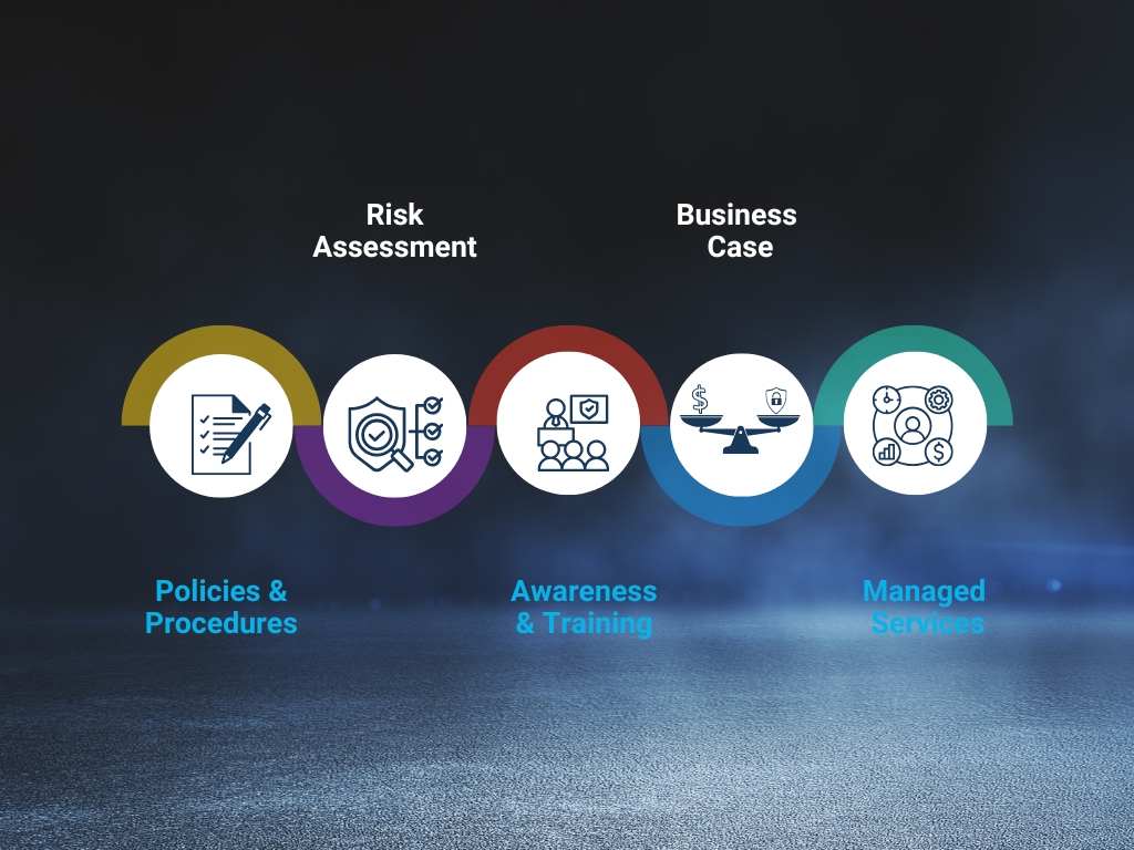 Types of Security Audits