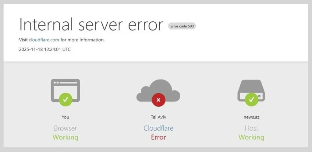 Cloudflare-avbrott slog ut delar av internet