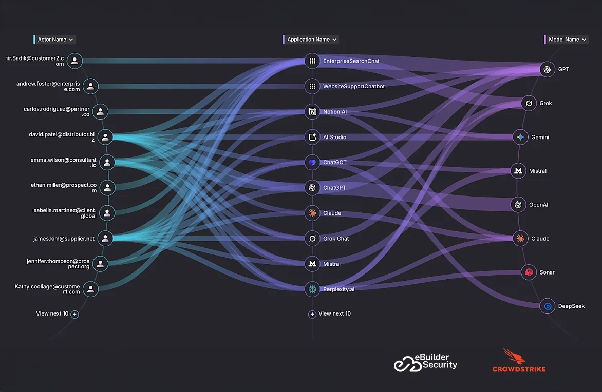 AI Detection and Response (AIDR) service in Sweden, built on CrowdStrike Falcon AIDR